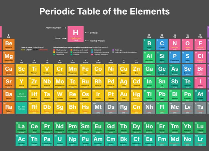 How Would You Relate Alchemy To Synthesis Of New Elements