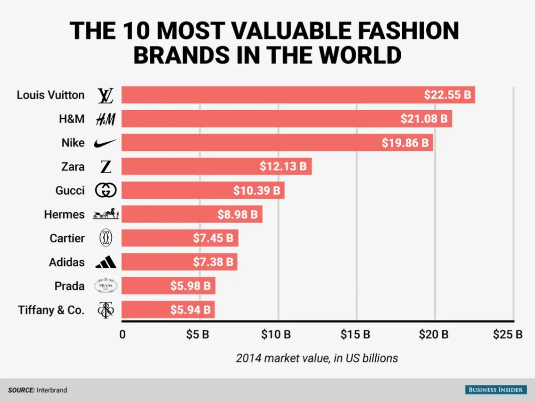 Top Fashion Brands Reviewed