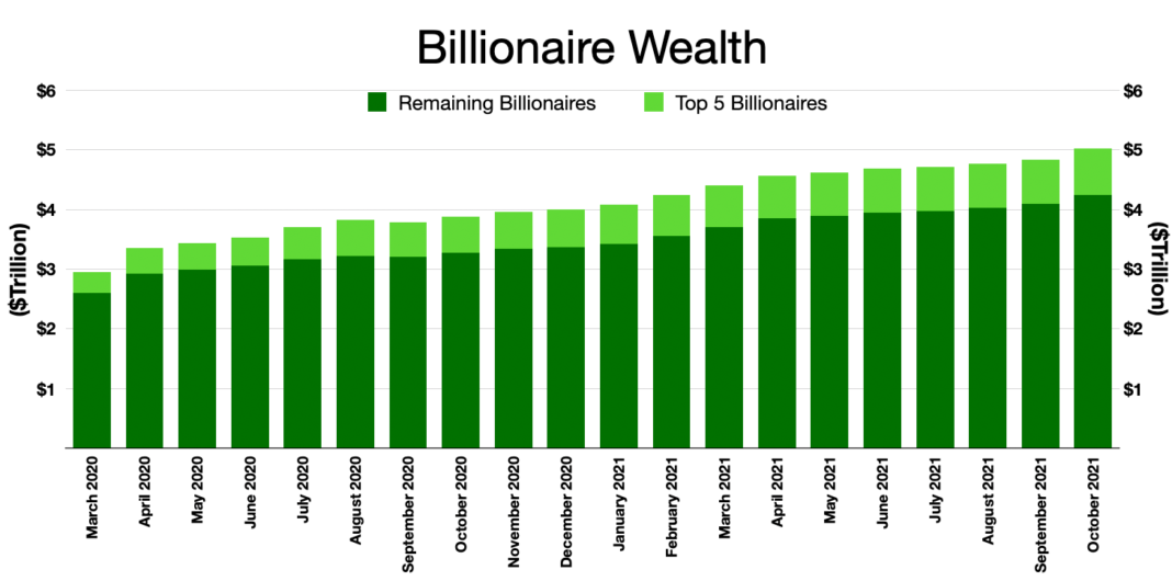Rich People Rankings