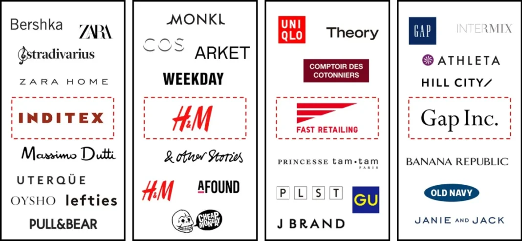 Brands to Outrank