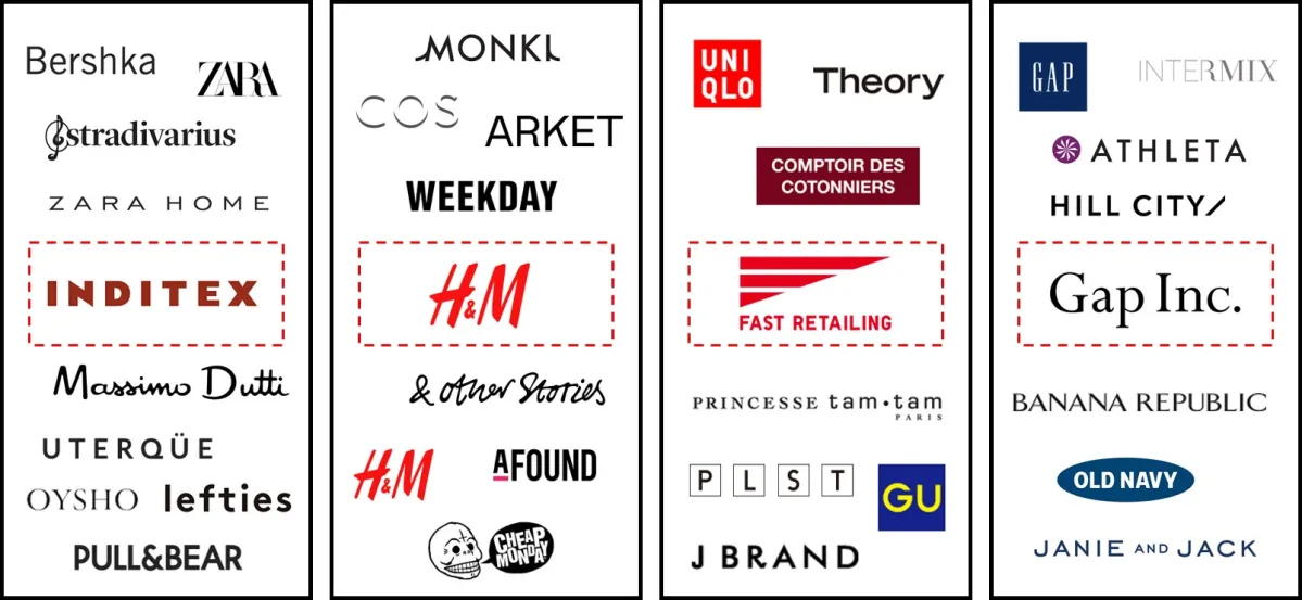 Brands to Outrank